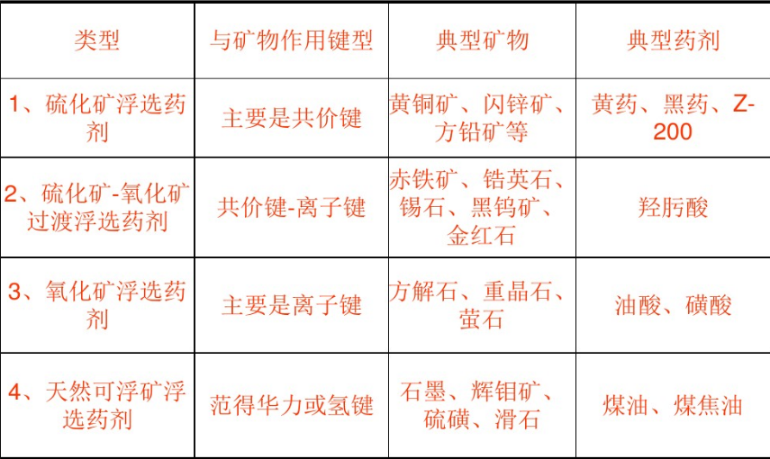 分類(lèi).jpg